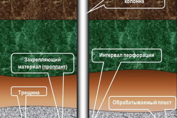 Кракен даркнет что известно