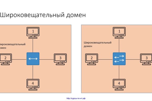 Дарнет кракен