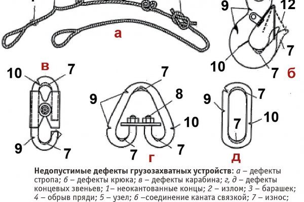 При входе на кракен пишет вы забанены